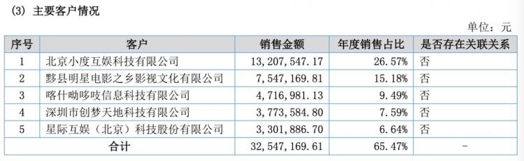 年营收4970万元，妙音动漫拟在创业板上市