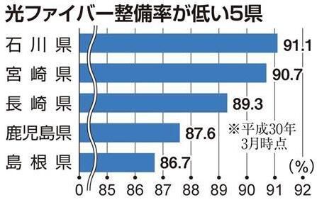 日本政府向民营企业发放光纤铺设补助金以推广5G移动通信系统