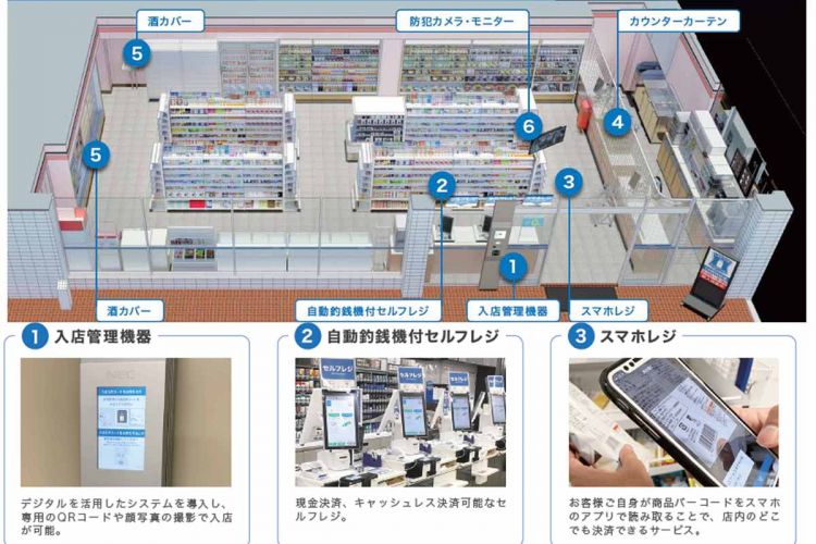 罗森开始试营深夜无人营业「自动商店」 罗森开始试营深夜无人营业「自动商店」
