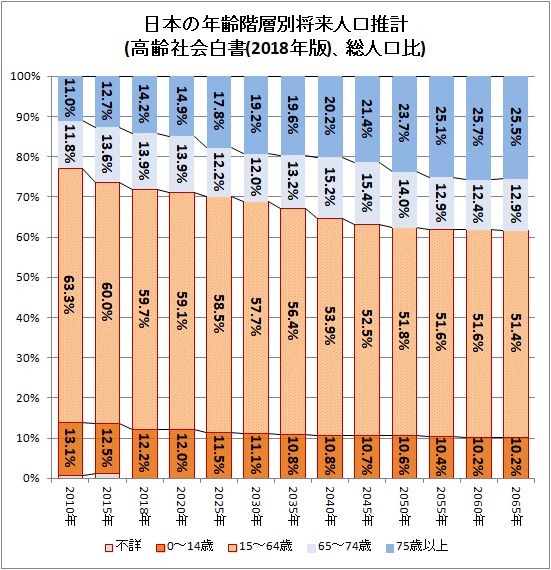 日本人口趋势预测：到2055年总人口将跌破1亿