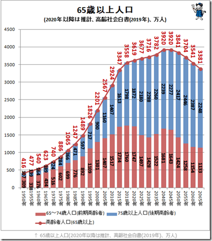 日本人口推移预测:到2055年将跌至1亿 日本人口推移预测:到2055年将跌至1亿