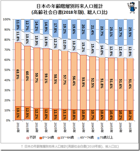 日本人口推移预测:到2055年将跌至1亿 日本人口推移预测:到2055年将跌至1亿