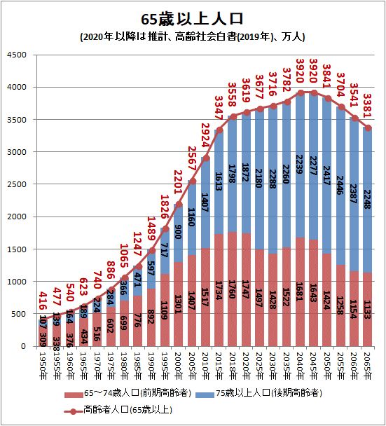 日本人口趋势预测：到2055年总人口将跌破1亿