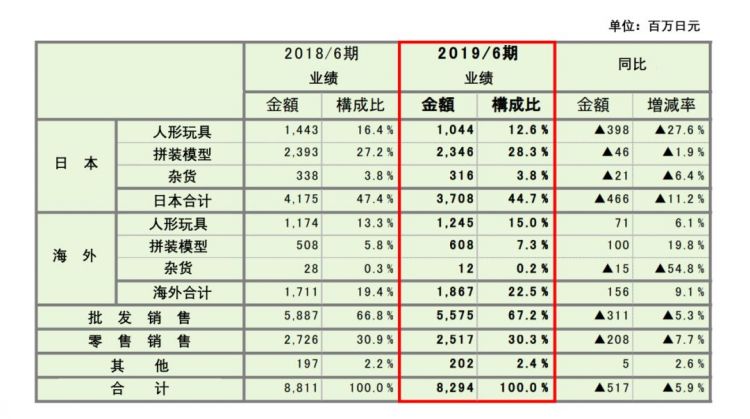 从开玩具店到上市，寿屋的经营之道 | 模玩行业图鉴第3期