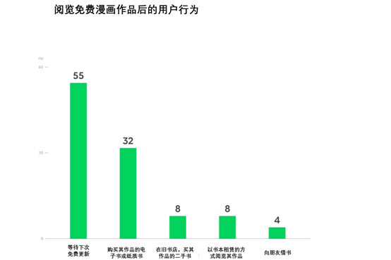 漫画APP怎么赚钱？LINE Manga季度收入63亿日元