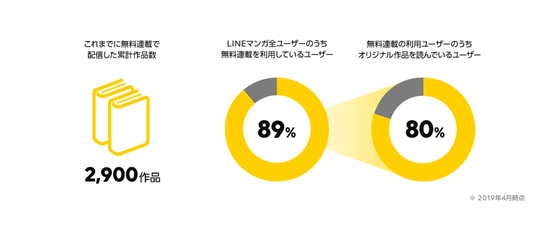 漫画APP怎么赚钱？LINE Manga季度收入63亿日元