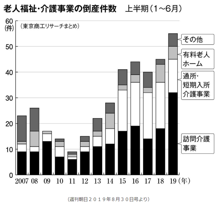 日本养老机构破产数量创历史新高