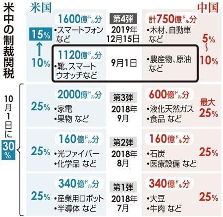 日本企业从“世界工厂”中国撤离，加速转移至其它国家开展生产