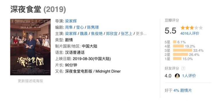 我想看的《深夜食堂》,拍不出来 我想看的《深夜食堂》,拍不出来