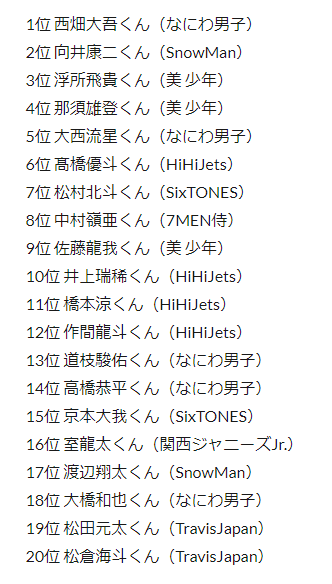 被这个数据吓到了，国内真的很吃他的颜吗？