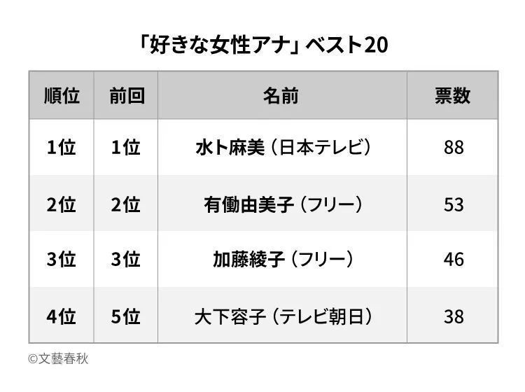 日本人到底是讨厌她还是喜欢她啊……