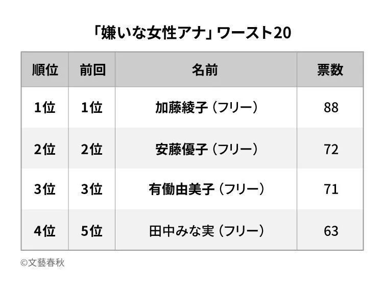 日本人到底是讨厌她还是喜欢她啊……