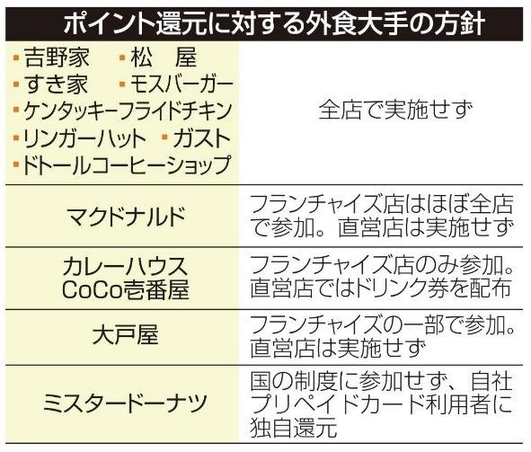 多家外卖巨头不参加积分返还,消费者混乱 多家外卖巨头不参加积分返还,消费者混乱