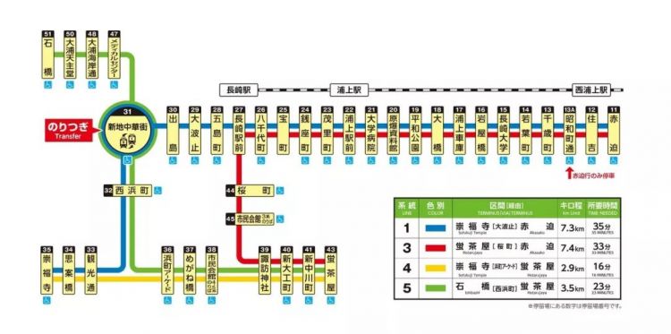 #跟柯南去旅行# 长崎，令柯南险些穿越的海港之城