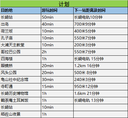 #跟柯南去旅行# 长崎，令柯南险些穿越的海港之城