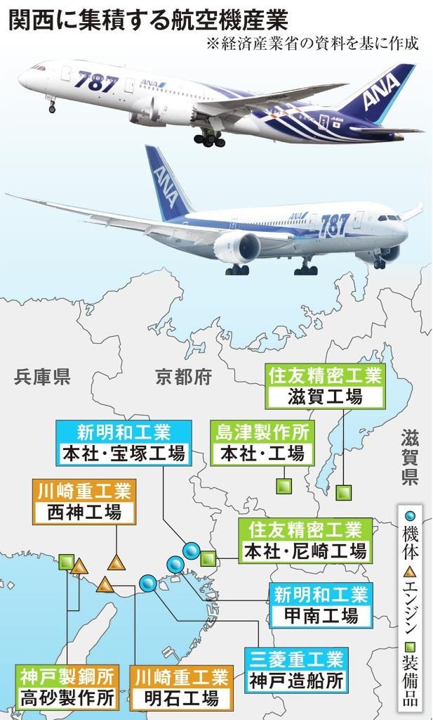 日本关西地区骨干产业失去竞争力,各企业试图进军飞机产业以谋求新发展 日本关西地区骨干产业失去竞争力,各企业试图进军飞机产业以谋求新发展