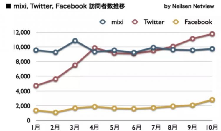 日本也有“阿里腾讯百度”，但为什么存在感这么低？