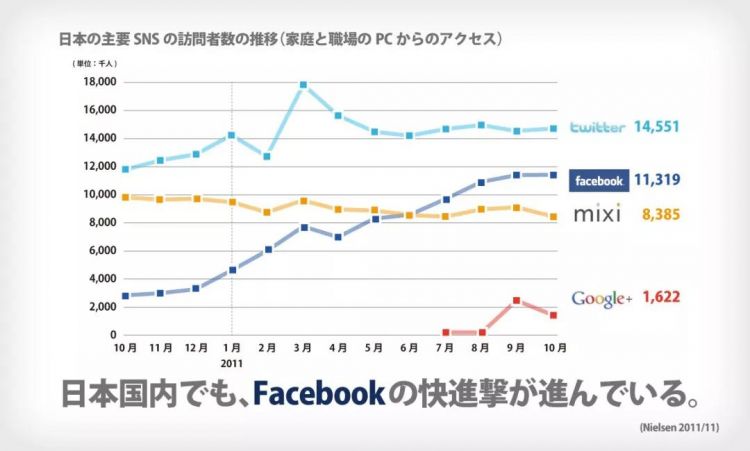 日本也有“阿里腾讯百度”，但为什么存在感这么低？