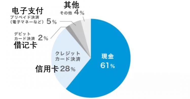 日本也有“阿里腾讯百度”，但为什么存在感这么低？