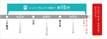 “让心情和胃口尽情享受!”大阪一日游最强计划