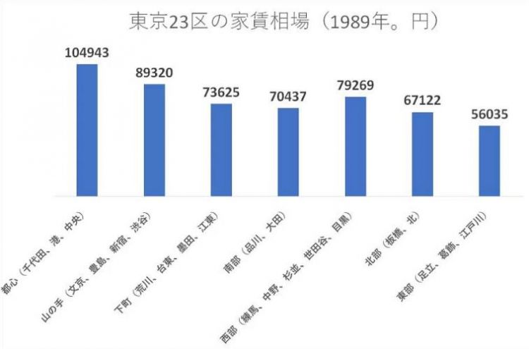 从泡沫经济到令和时代——年轻人憧憬的东京街区在30年间有何变化？