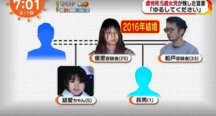 日本虐待女儿致死的母亲被判8年