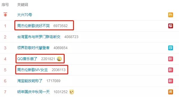 跟着周董去打卡！《说好不哭》东京取景地观光指南