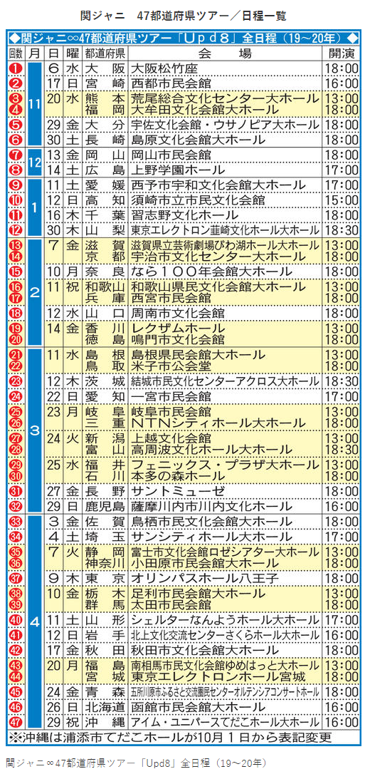 日本组合“关8”即将开启47都道府县全国巡演