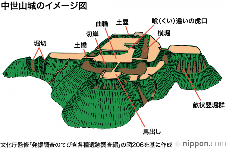 探访建于战国时代的日本山中城遗迹 日本通