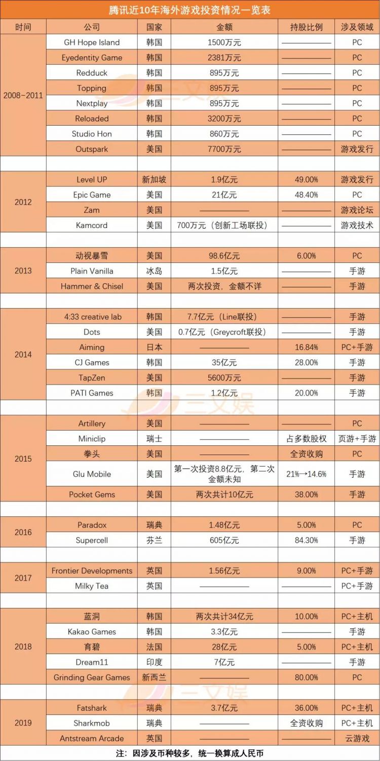 腾讯在海外投了这37家游戏公司- 日本通