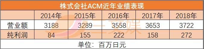 绘本开发衍生品赚钱吗？“面包超人”赚了602亿美元