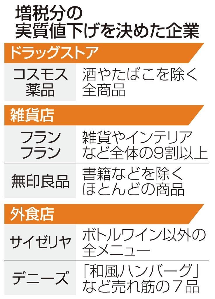 消费税上调,日本众多行业依旧不涨价 消费税上调,日本众多行业依旧不涨价