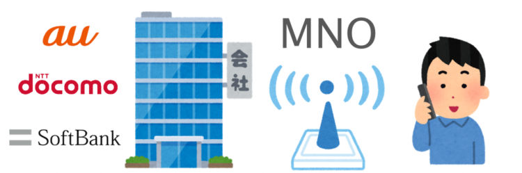 日本MNO的手机通信捆绑销售存在违法问题，引发消费者不满