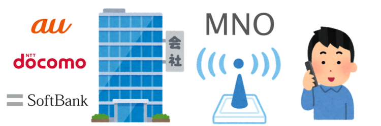 日本MNO的手机通信捆绑销售存在违法问题,引发消费者不满 日本MNO的手机通信捆绑销售存在违法问题,引发消费者不满