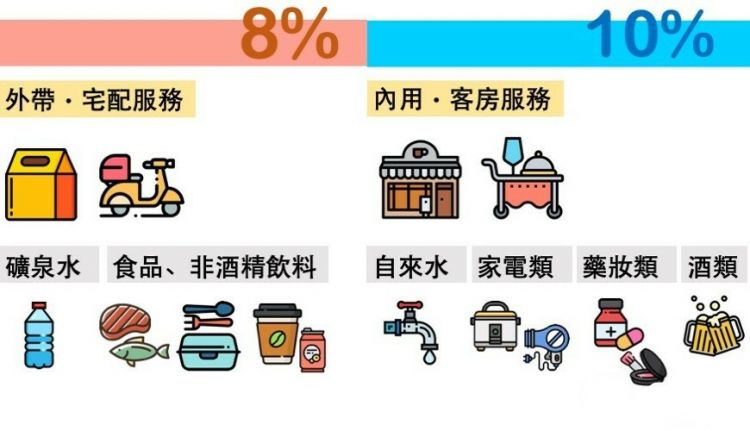 日本消费税涨到10%!赴日必看的消费税指南请查收~ 日本消费税涨到10%!赴日必看的消费税指南请查收~