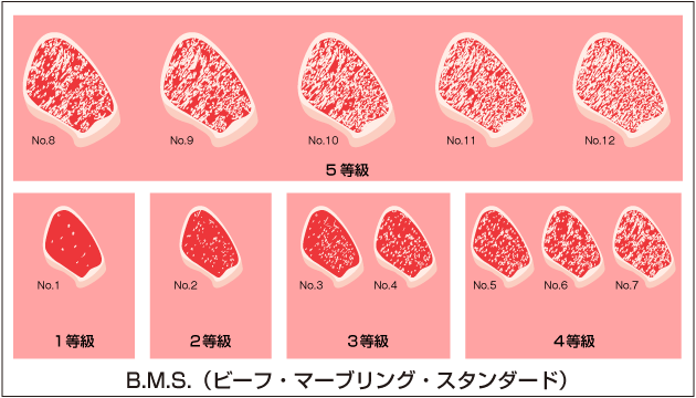 去日本吃顿和牛而已，套路也太多了点……