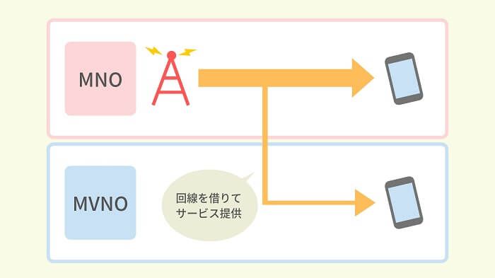 日本手机用户作为市场参与者应该积极行动，推动手机话费下调