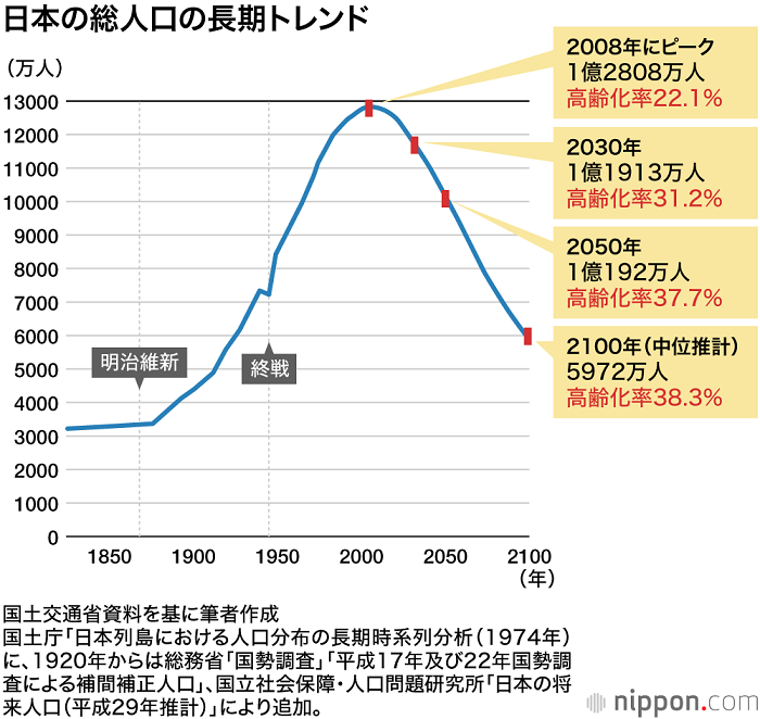 “多极集中”发展模式或将成为保证日本持续发展的关键