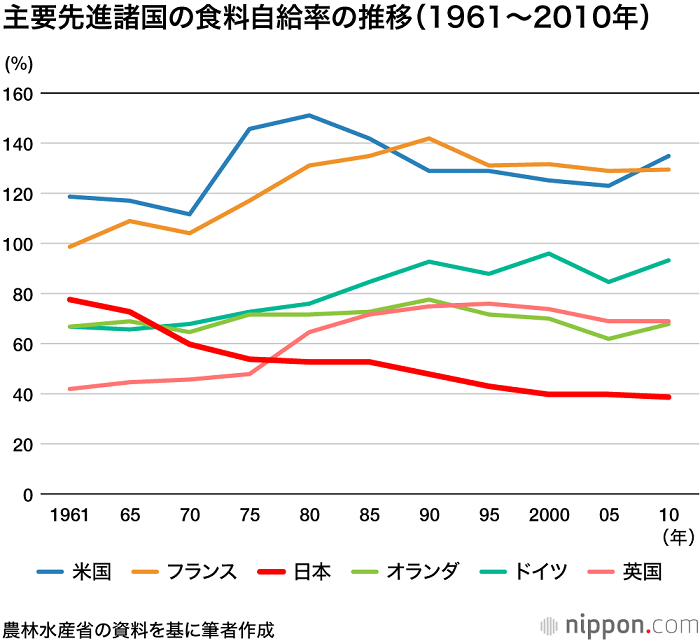 “多极集中”发展模式或将成为保证日本持续发展的关键