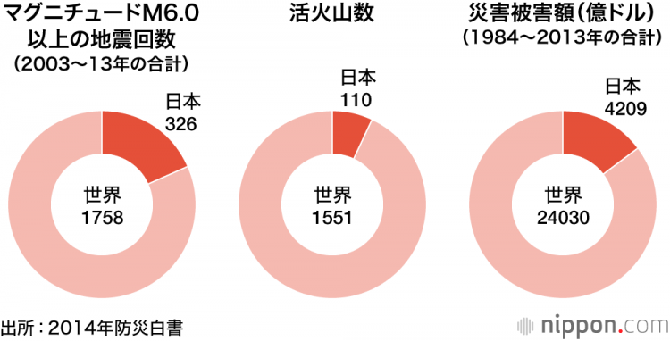 日本为什么是一个地震多发国? 日本为什么是一个地震多发国?