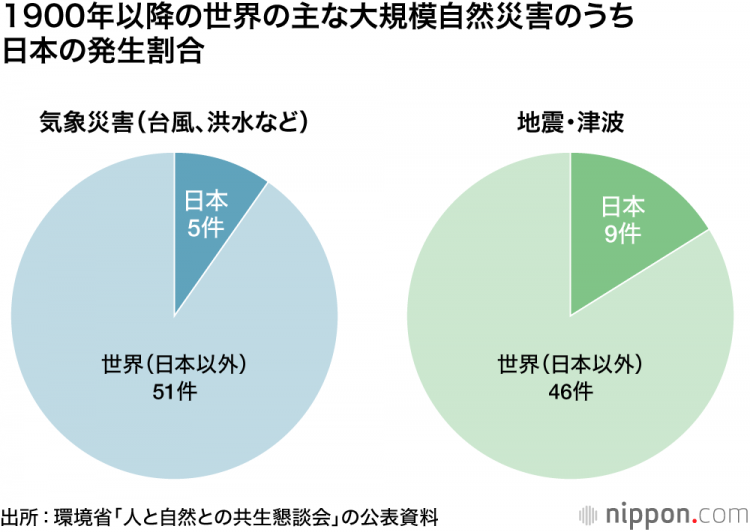 日本为什么是一个地震多发国? 日本为什么是一个地震多发国?