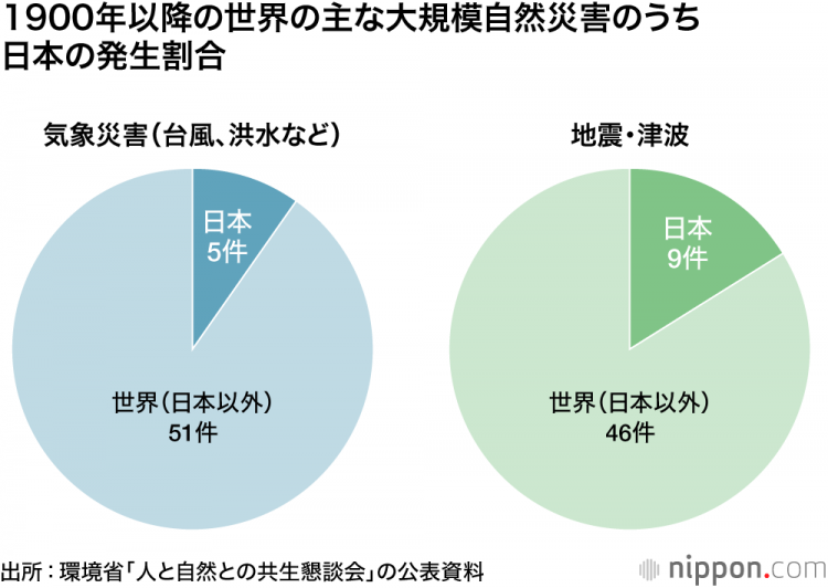 日本为什么是一个地震多发国？