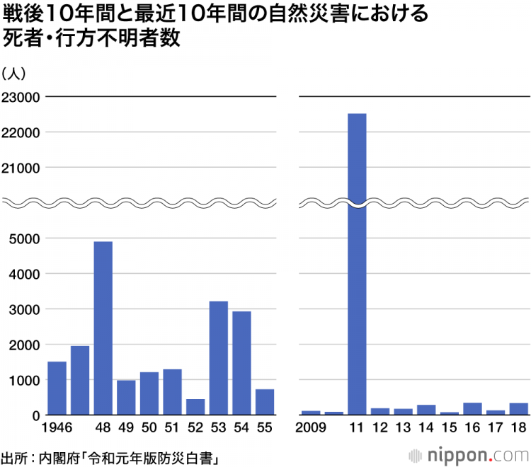 日本为什么是一个地震多发国? 日本为什么是一个地震多发国?
