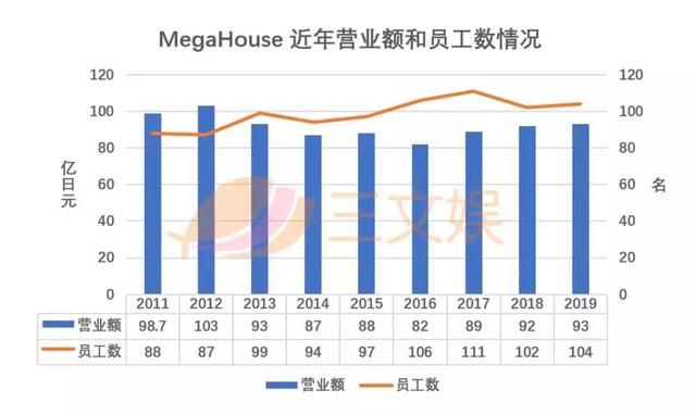 模玩圈的后来居上者，万代小号MegaHouse | 模玩行业图鉴第5期