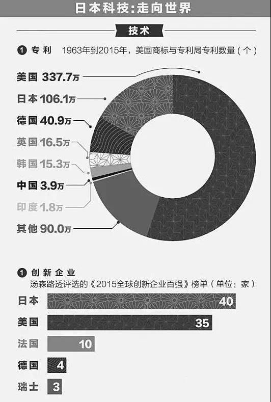 日本密码：菊花+刀=诺贝尔奖？