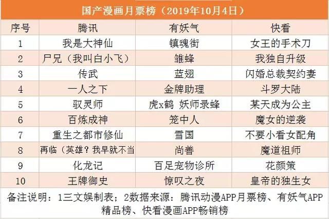 第93期：七部动画电影定档10月上映，《雪人奇缘》内地票房6天超8000万