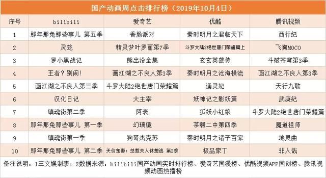 第93期：七部动画电影定档10月上映，《雪人奇缘》内地票房6天超8000万