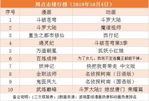 第93期：七部动画电影定档10月上映，《雪人奇缘》内地票房6天超8000万
