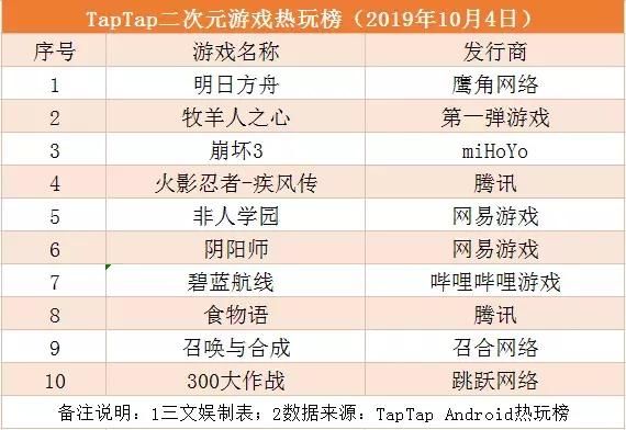 第93期：七部动画电影定档10月上映，《雪人奇缘》内地票房6天超8000万