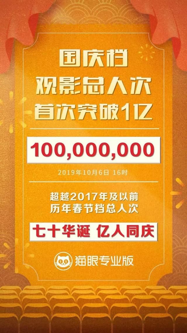第93期：七部动画电影定档10月上映，《雪人奇缘》内地票房6天超8000万